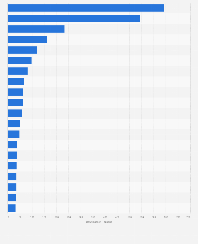 Statistik: Ranking der beliebtesten Apps im Google Play Store in der Kategorie Finance nach der Anzahl der Downloads in Deutschland im Januar 2022 (in 1.000)