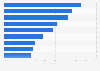 Leading media platforms used by Gen Alpha in the United States in 2026