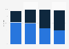 Was meinen Sie, sind die Menschen in Ost- und Westdeutschland mittlerweile weitgehend zu einem Volk zusammen gewachsen?