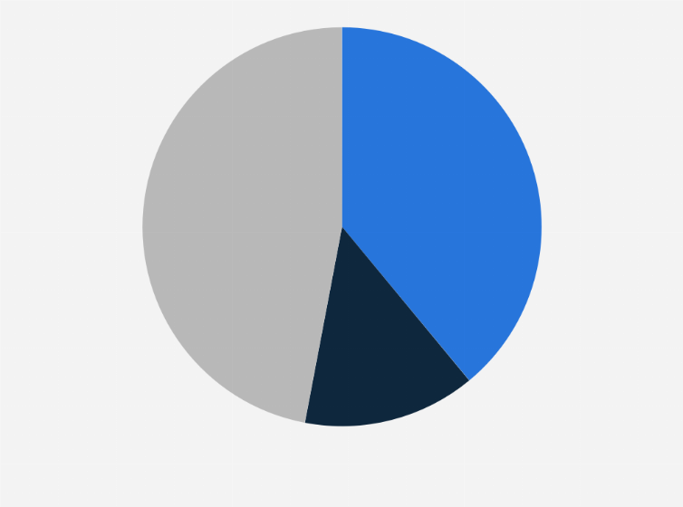Statistik: Werden Sie in Newslettern bevorzugt mit "Sie" oder "Du" angesprochen?