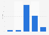 Haben Sie schon einmal einen eigenen Social-Media-Beitrage gelöscht, weil er zu wenige Likes hatte?
