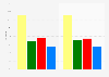 Distribution of votes in the Italian General Election of 2018, by gender