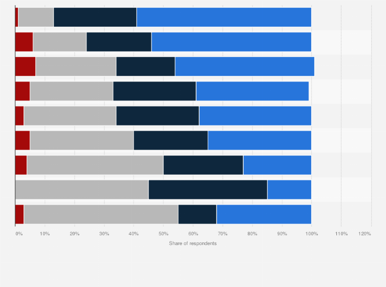Statistic: Enterprises' expectations of robots usage in production in Denmark in 2018, by industry sector