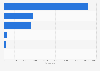 Crime victim number New Zealand 2023, by type of crime 