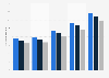 Number of passengers in air transport in CEE 2019, by main airports