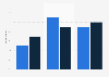 Children fighting with family due to social media in Denmark 2018, by age and gender