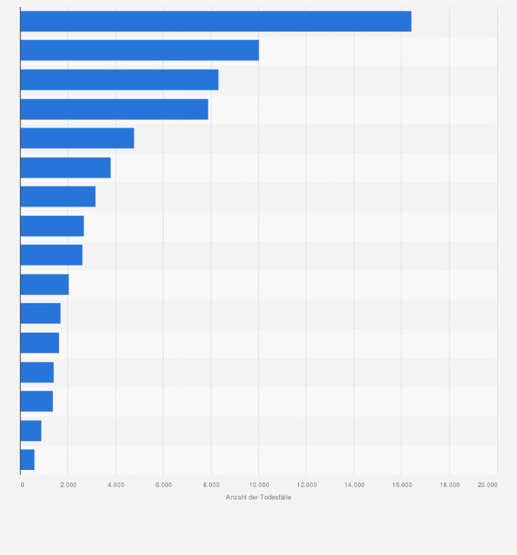 Statistik: Todesfälle aufgrund von psychischen und Verhaltensstörungen in Deutschland nach Bundesland im Jahr 2023