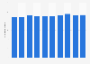 Number of aircraft movements in Malaysia from Q1 2017 to Q2 2019 (in 1,000s)