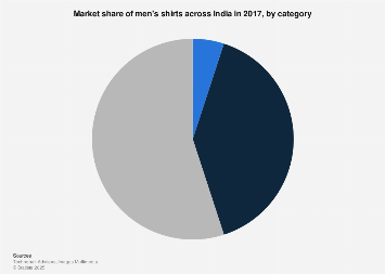 t shirt market in india