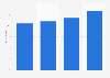 Viewer irritation concerning video adverts in Poland in 2019, by medium