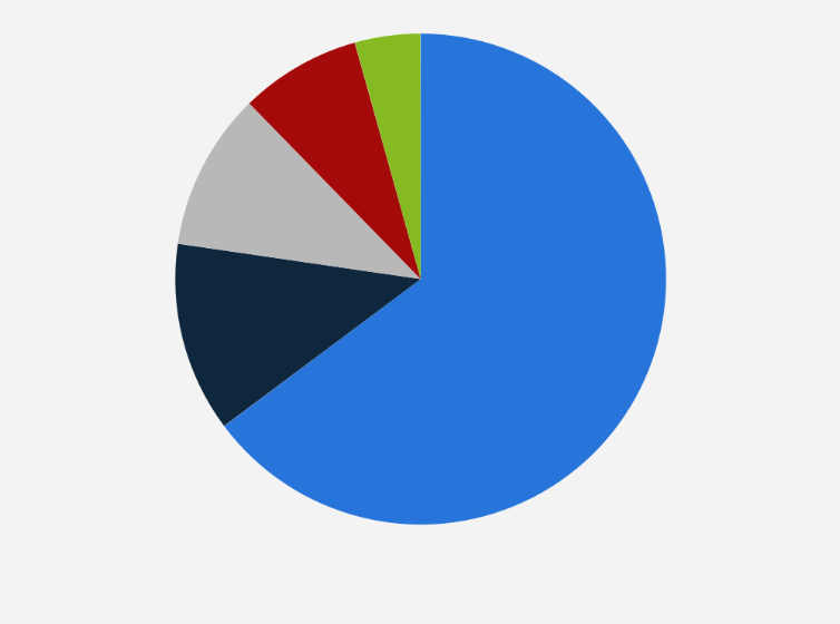 Statistik: Verteilung der Gründe für die Ablehnung von Anträgen auf Erstattung einer Cannabistherapie in den Jahren 2017 und 2018