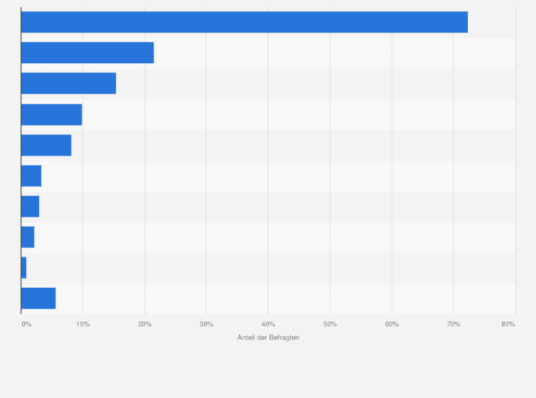 Statistik: Was sind die Hauptgründe für Ihr Unternehmen, nicht an einem Projekt der Belt and Road Initiative teilzunehmen?*