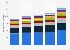 Retail price of children's toys in Russia 2017-2023, by category