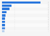 Leading banks in Norway 2018, by deposits from customers