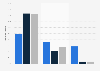 Scam calls by type of phone line in the United States 2014 and 2019