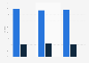 Gender distribution in news about sports in Sweden 2016-2018