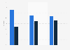 Gender distribution in news about culture in Sweden 2016-2018
