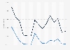 Monthly Netflix app downloads in Italy 2019, by store