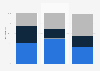 Gender of main characters in documentaries in Sweden 2013-2017, by budget