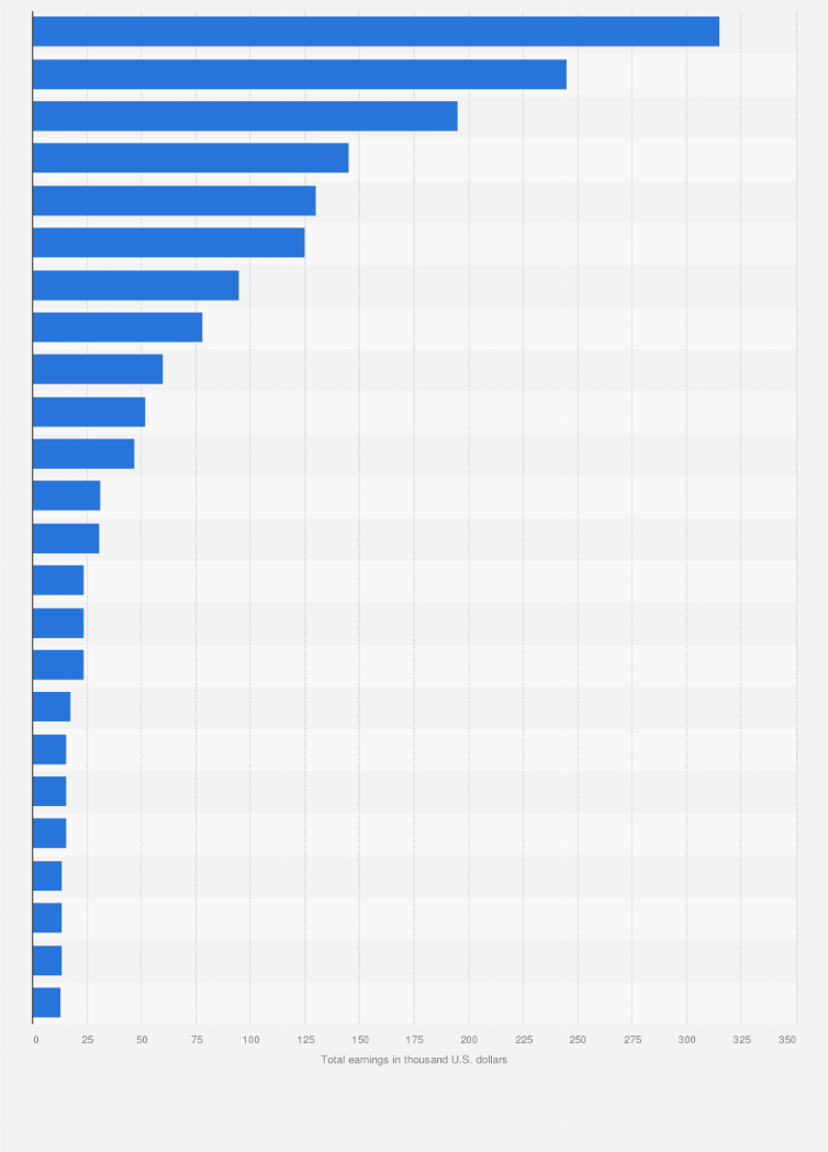 Titans have among biggest increases in average attendance since 2019