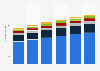 Children's toys production volume in Russia 2018-2023, by type