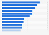 Umfrage zu trennenden Unterschieden in der Gesellschaft in Deutschland 2019