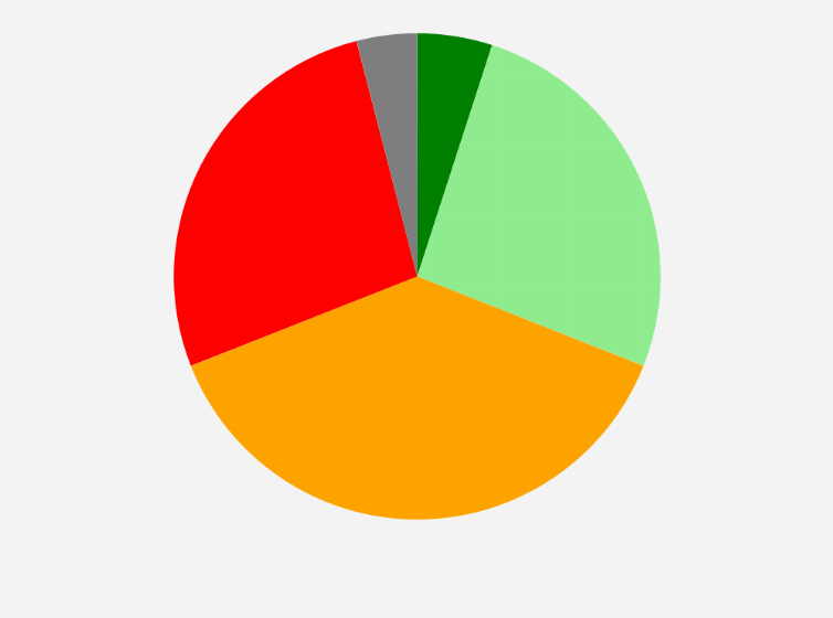 Statistik: Wie bewältigt Österreich derzeit den Zuzug von Flüchtlingen und Asylsuchenden?