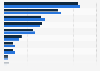 Activities mostly done by owners on their smartwatch Philippines 2025, by gender 
