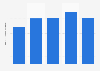 Russian toy market: annual sales turnover 2014-2018