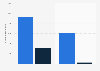 Number of tourists on the Balearic Islands, Spain in 2024, by booking of travel package (in 1,000s)