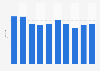 Average number of days that domestic tourists spent on the Balearic Islands, Spain from 2015 to 2024 