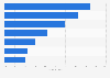 Welche der Aussagen treffen für Ihr Unternehmen mit Blick auf Datenstrategien zu?