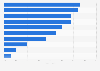 Share of companies discussed CSR with stakeholders Japan 2018, by type