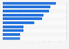 Most popular mobile apps in Russia in 2019, by time spent