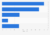 Umfrage zur Nutzung von Podcasts nach Orten zu Hause in Deutschland 2019