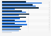 Welchem Genre lassen sich die Podcasts zuordnen, die Sie gerne hören?