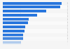 Leading companies for U.S. containerized trade exports in 2018 (in twenty-foot equivalent units)