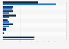 Most popular brands of smartwatches or wearable fitness/activity trackers in Japan as of September 2025, by gender