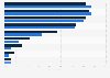 Most known brands of smartwatches or wearable fitness/activity trackers in Japan as of September 2025, by gender