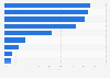 Most known brands of smartwatches or wearable fitness/activity trackers in Japan as of September 2025