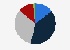 Online news feed ads browsing time distribution in China 2019