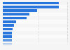 Ranking der beliebtesten Apps im Google Play Store in der Kategorie Finance nach der Anzahl der Downloads in den USA im Dezember 2021 (in 1.000)