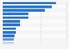 Ranking der beliebtesten Apps im Google Play Store in der Kategorie Finance nach der Anzahl der Downloads im Vereinigten Königreich im Dezember 2021 (in 1.000)