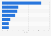 Russian beauty products sales distribution in 2019, by channel