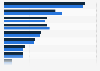 Russian beauty products sales share 2017-2019, by product