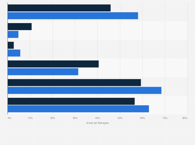 Statistik: Nesthocker¹ in Deutschland nach Umfang der Berufstätigkeit im Vergleich mit der Bevölkerung im Jahr 2024