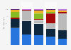 Président de la République le plus apprécié des Français par affinité politique 2019