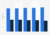 Number of mobile numbers that were assigned to a cell phone user in Spain from 2017 to 2021 (in millions)