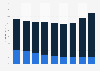 Government debt as percentage of gross domestic product in Nicaragua from 2010 to 2018, by residence of the creditor