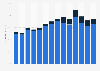 Brazil: public debt as share of GDP 2010-2018, by creditor type
